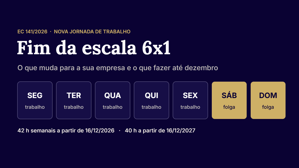 Escala de trabalho 5x2 com dois dias de folga na semana